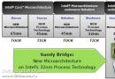 Презентация процессоров Intel Sandy Bridge: модельный ряд и архитектурные особенности ⇡ Микроархитектура Sandy Bridge: с высоты птичьего полёта